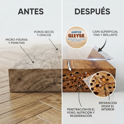 Madera desgastada antes y después de aplicar GLEYSE AMPER, mostrando la nutrición de la madera y la recuperación del brillo de la superficie, penetrando en micro fisuras