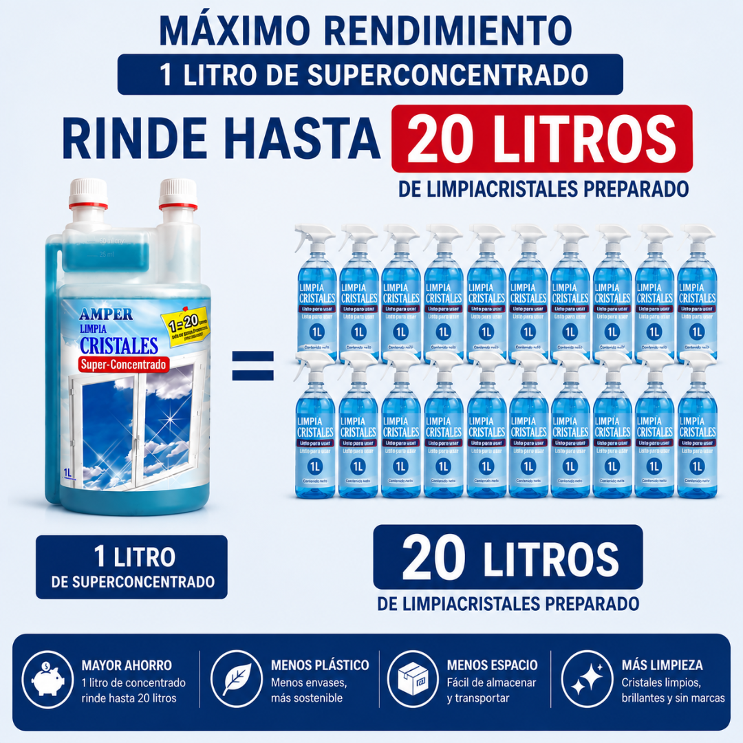 Limpiacristales Superconcentrado Profesional con Envase Dosificador para Diluciones Precisas | Limpia, Desengrasa y Abrillanta Cristales y Espejos