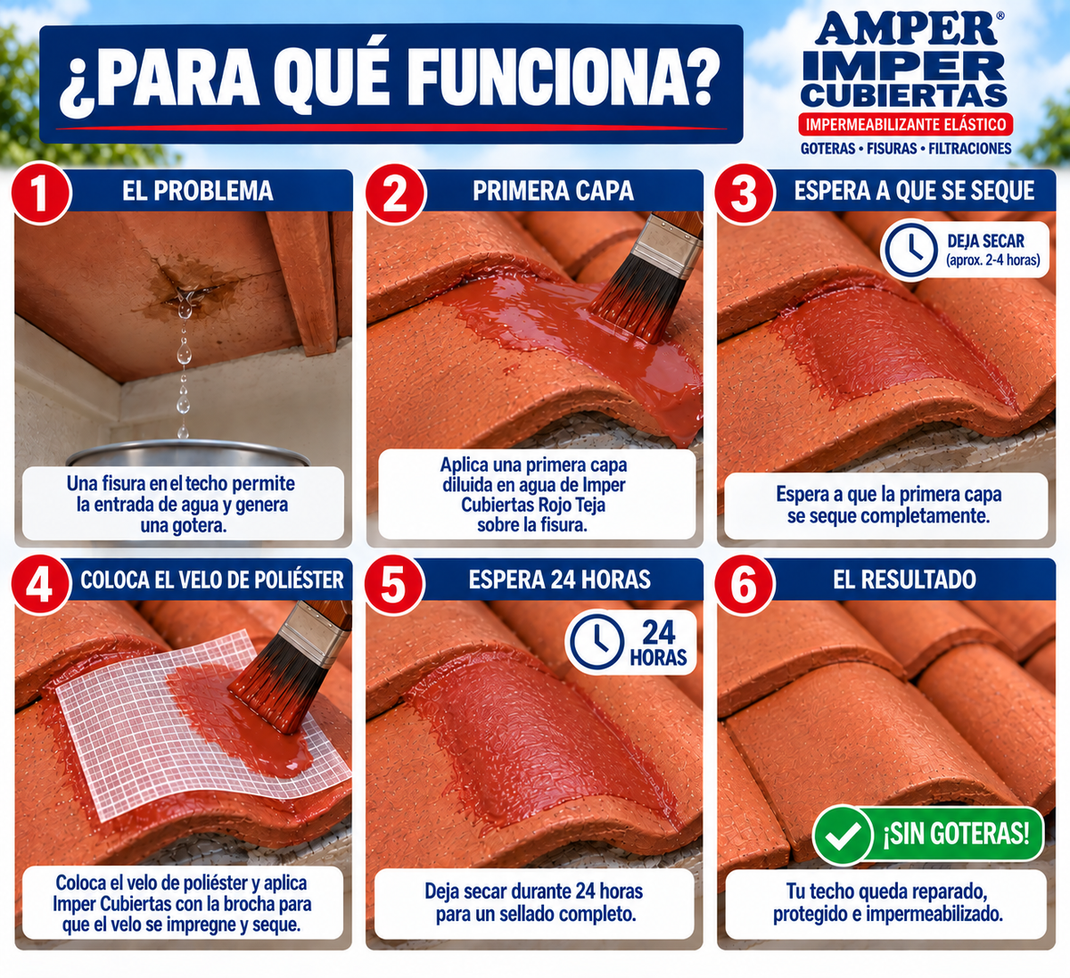 Guía paso a paso para impermeabilizar techos y reparar goteras y filtraciones