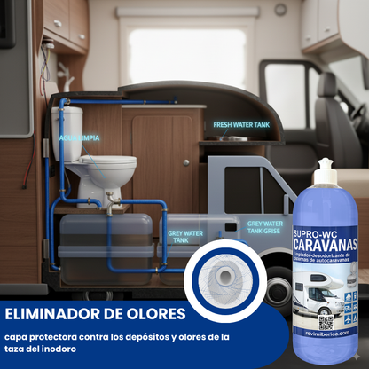 Limpiador de Cisternas para Autocaravanas | Elimina Olores y Limpia Fácil. SUPRO WC CARAVANAS