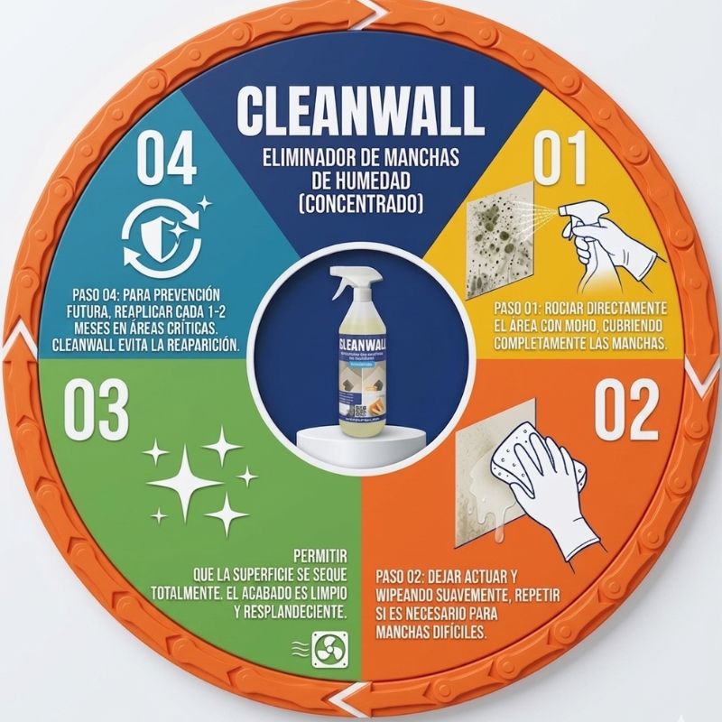CLEAN WALL - Eliminador de manchas de humedad y hongos - Especial moho en Baños.
