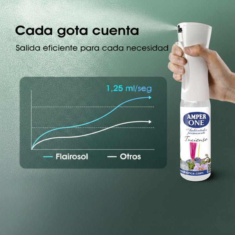 Pack Incienso Semana Santa – 1 litro de Friegasuelo con aroma de incienso + Ambientador de 300ML Tejidos de incienso | Aroma duradero