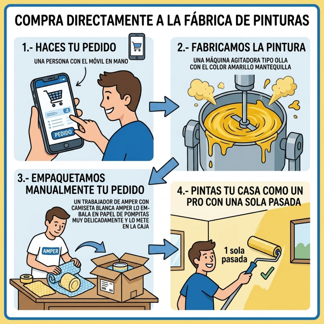 compra pintura amarillo mantequilla directamente de fábrica personaliza el color 