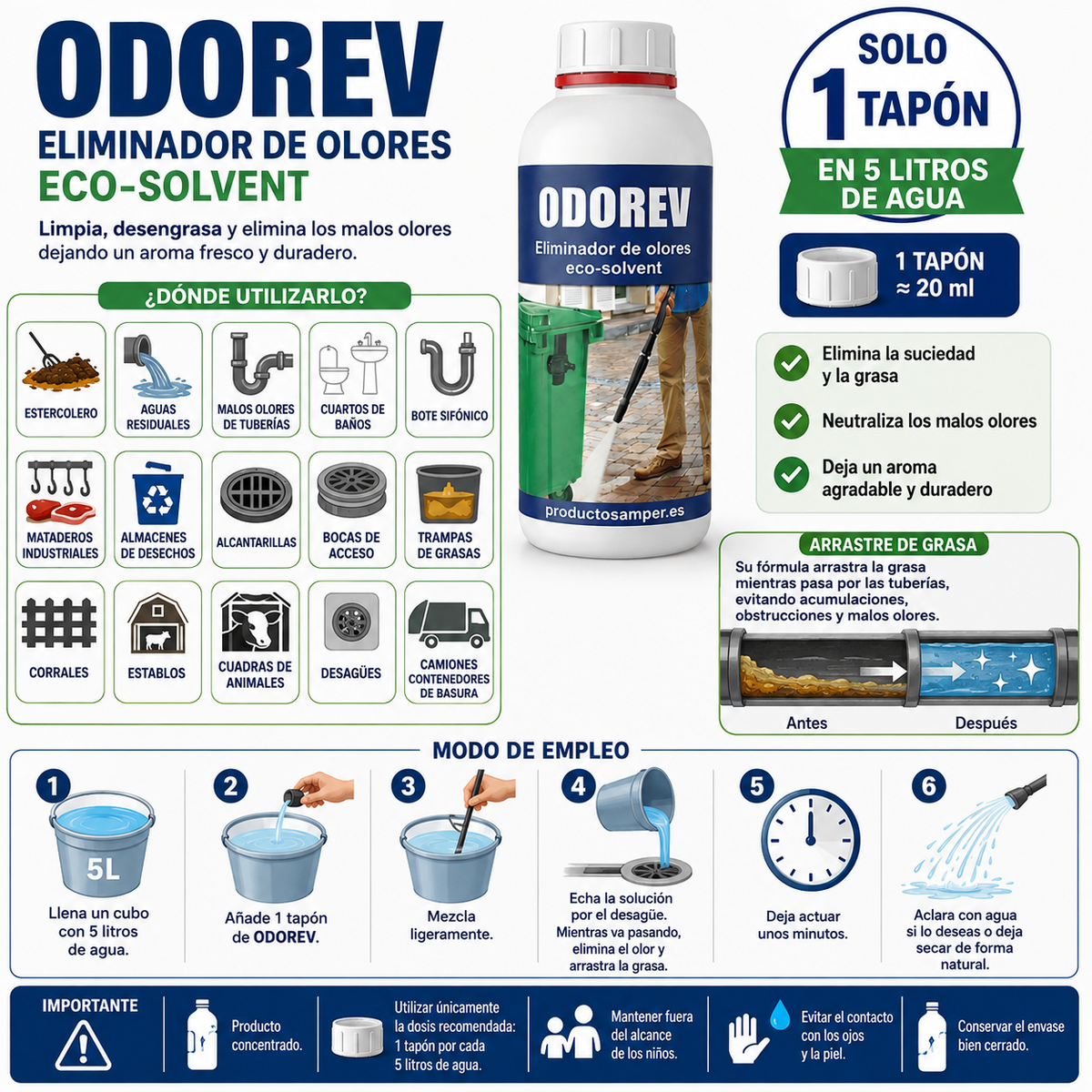ODOREV| Desengrasante eliminador de Olores Tuberías, Bajantes, Desagües y Fosa Séptica Eco-Solvent