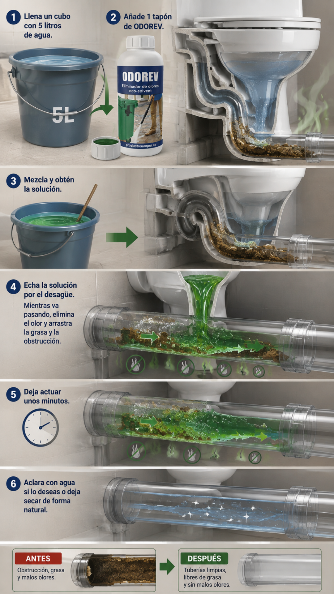 ODOREV| Desengrasante eliminador de Olores Tuberías, Bajantes, Desagües y Fosa Séptica Eco-Solvent