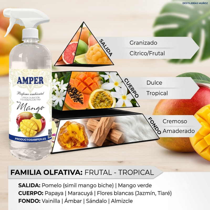 Pack 2 Ambientadores Tropicales MAGO COLADA 2 Litros | Piña Colada y Mango | Fabricados en España