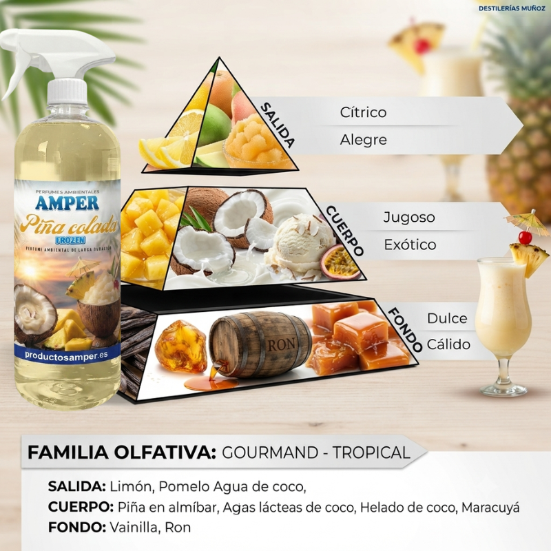 Pack 2 Ambientadores Tropicales MAGO COLADA 2 Litros | Piña Colada y Mango | Fabricados en España